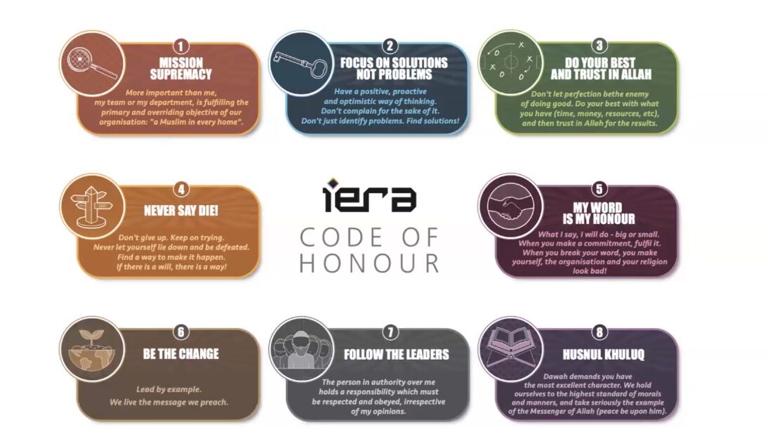 The 8 iERA CODE OF…